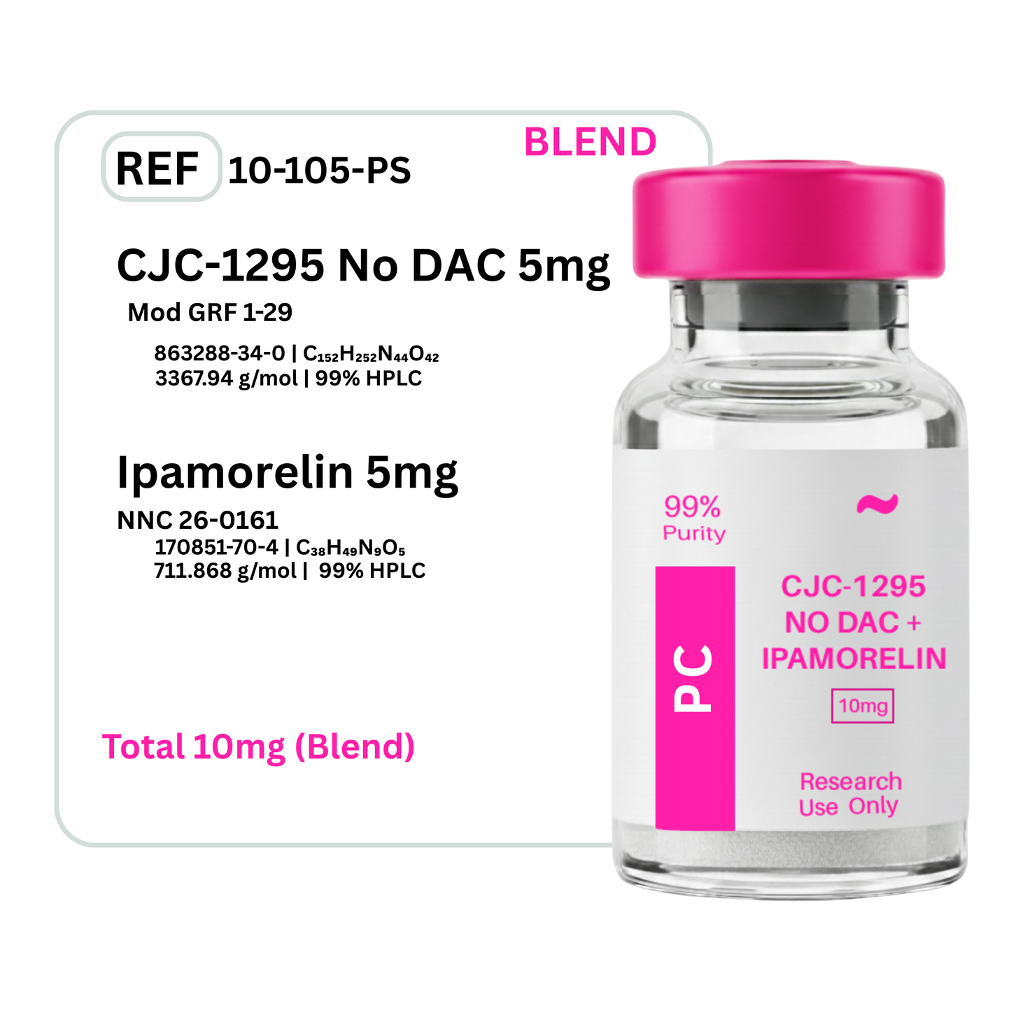 CJC-1295 No DAC & Ipamorelin
